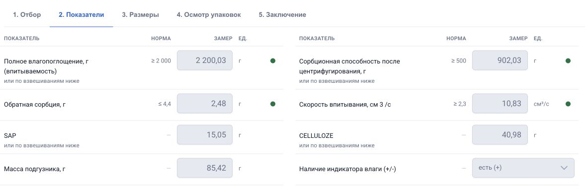 Показатели пробы 28.09.2026: полное влагопоглощение 2 200,03 г при норме не менее 2 000 г